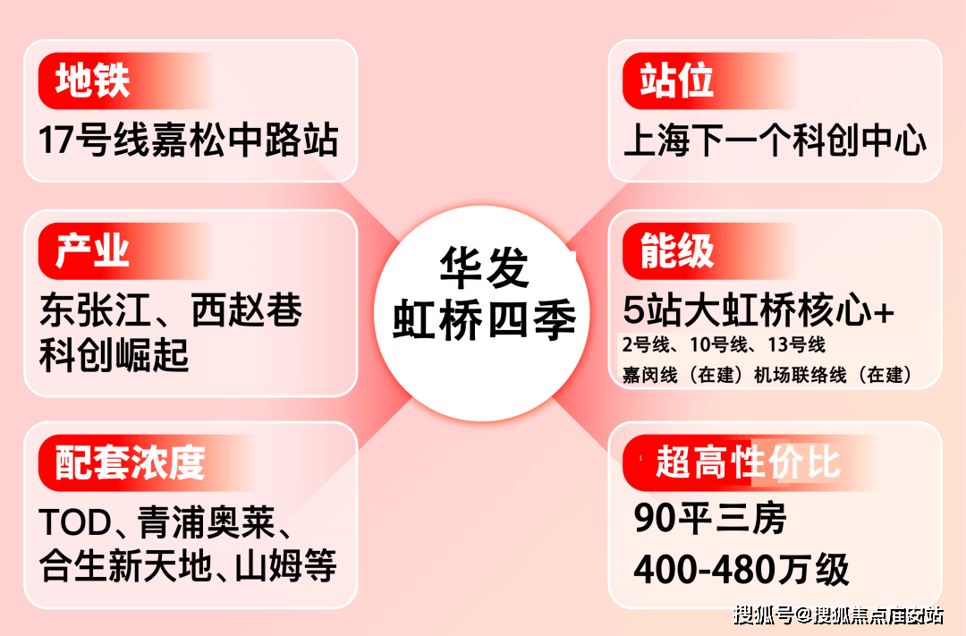 季售楼处欢迎您-楼盘详情-户型配套-最新价格-最新资讯-位置CQ9电子平台入口华发虹桥四季(售楼处)首页网站-华发虹桥四(图12)