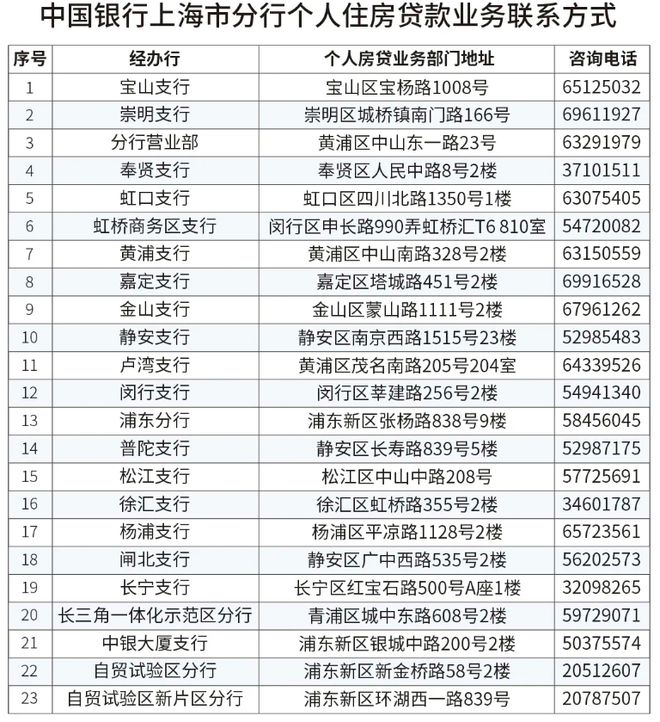 发布：宝山招商序新传奇引领科创未来！CQ9电子游戏网站【火热来袭】招商序(图9)